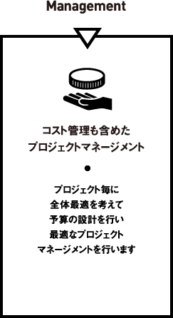 Management コスト管理も含めたプロジェクトマネージメントプロジェクト毎に全体最適を考えて予算の設計を行い最適なプロジェクトマネージメントを行います